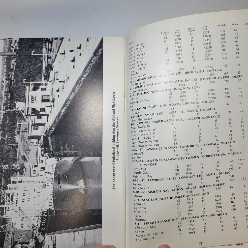 Know Your Ships 1973 Seaway Issue 15th Edition Great Lakes Vessels